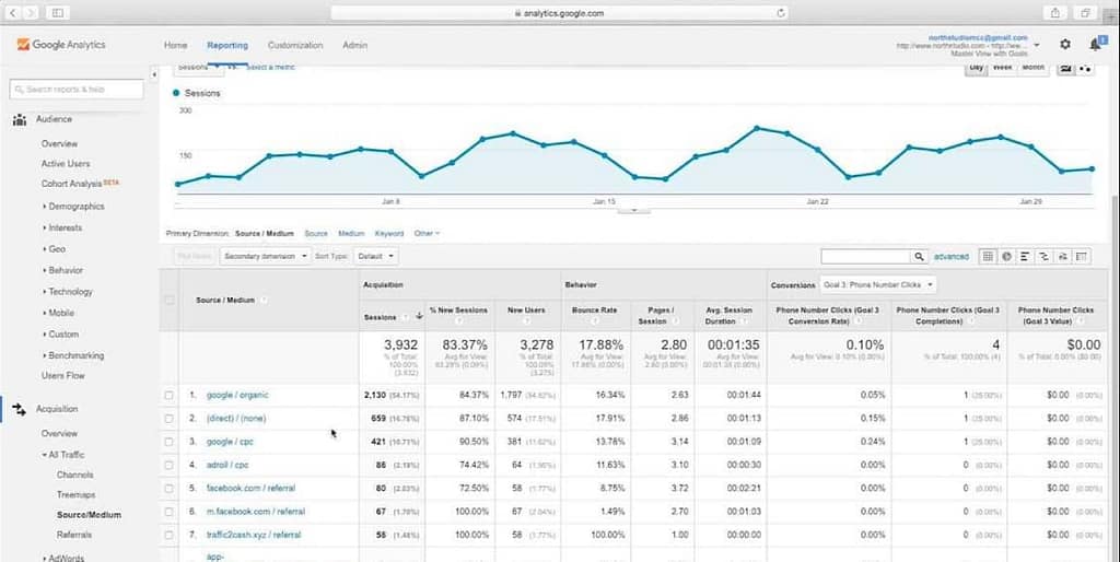 Google Analytics traffic sources dashboard