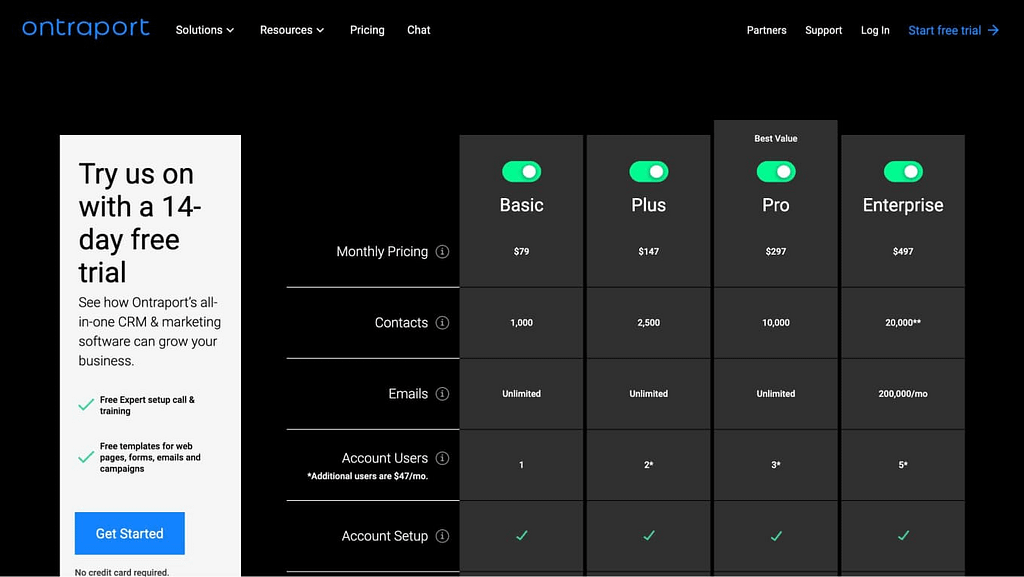 Ontraport's pricing page