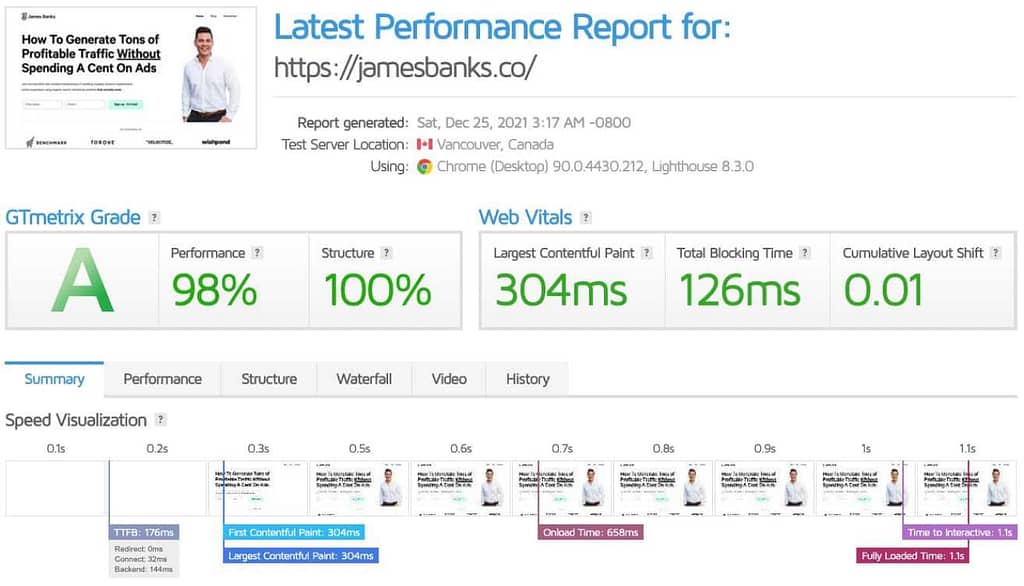 GTMetrix website performance scores on Cloudays