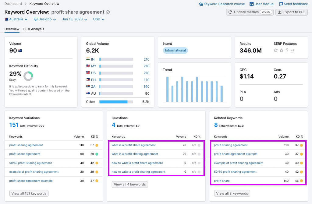 Screenshot of Semrush question and related keywords report