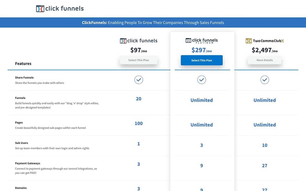 ClickFunnel's Pricing Plans